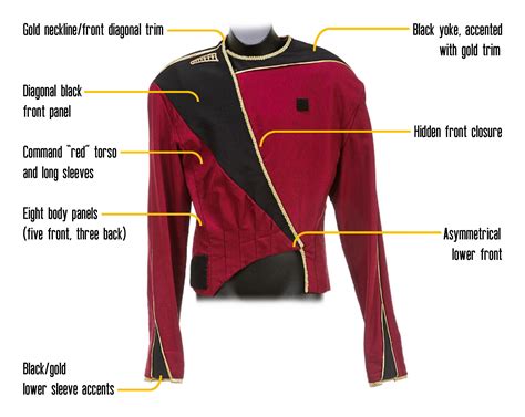 TNG Admiral Uniform (season 1) Analysis 